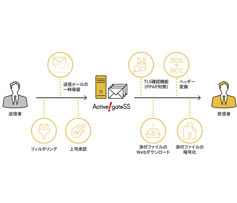 screenshot of Active! gateSS